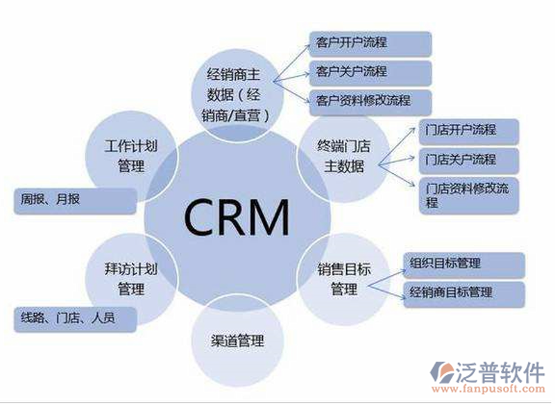 现代企业管理的趋势与挑战:定制化管理系统引领潮流