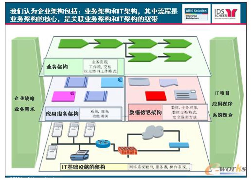企业官网建设:搭建与客户沟通的桥梁